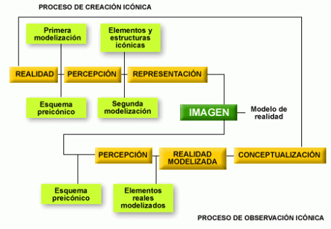 modelizacion-y-creacion-esquema